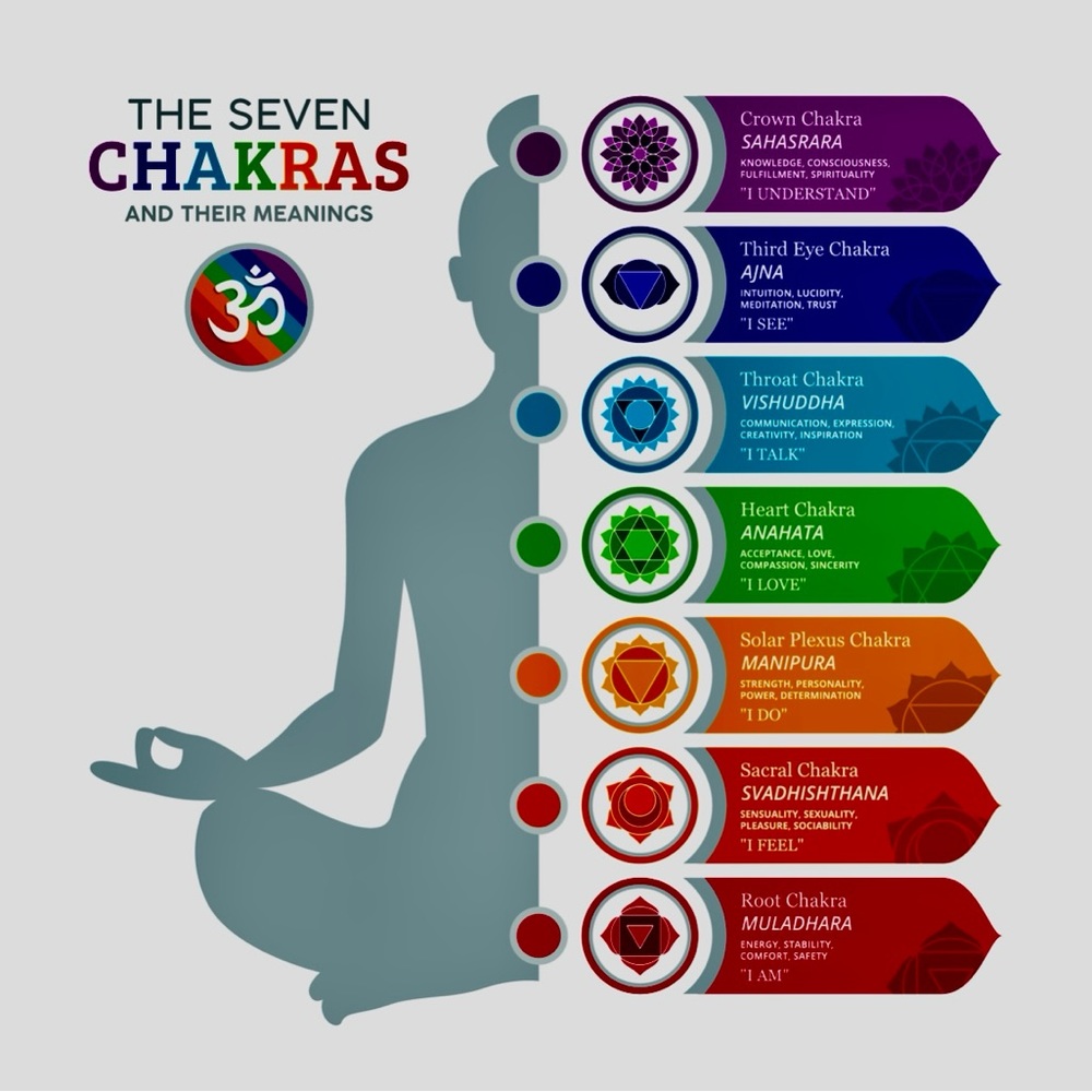 Chakra Bracelets - Picture 3 of 3